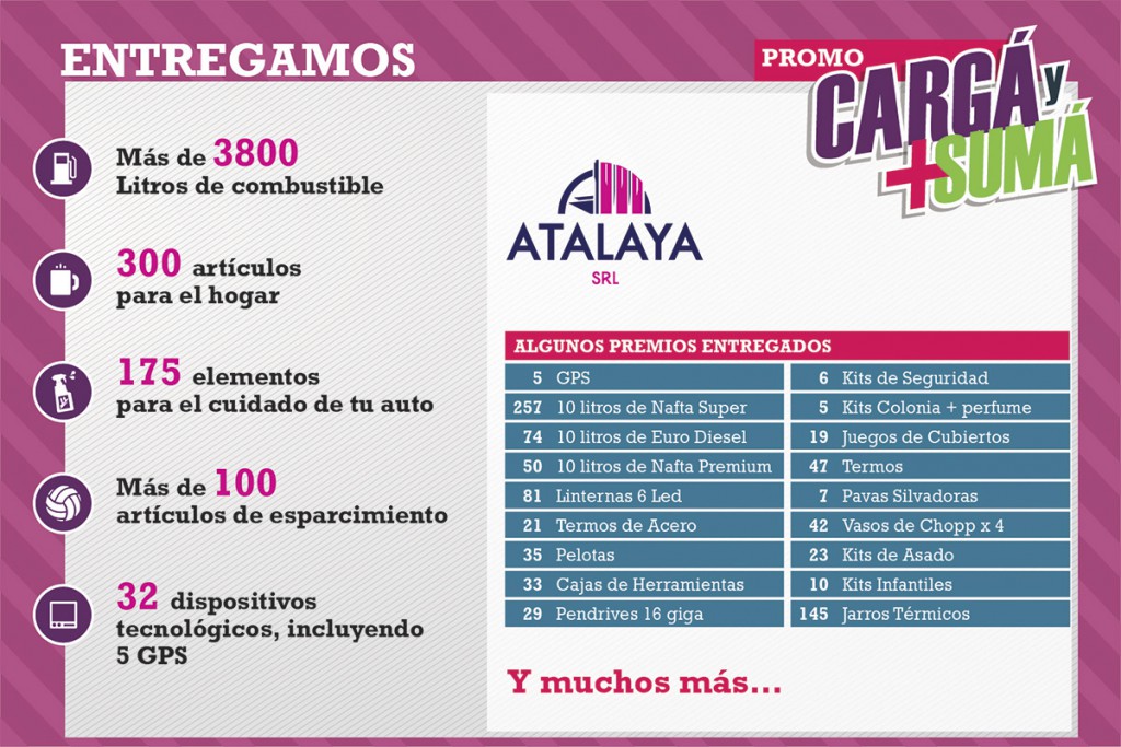 Promo cargá y sumá